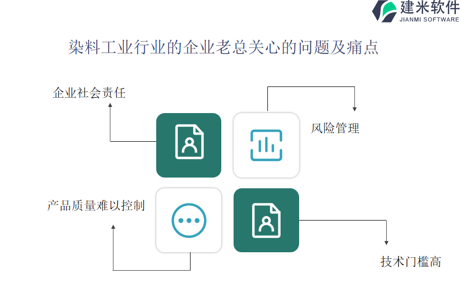 如何为你的染料工业行业OA系统、ERP系统挑选合适的软件解决方案