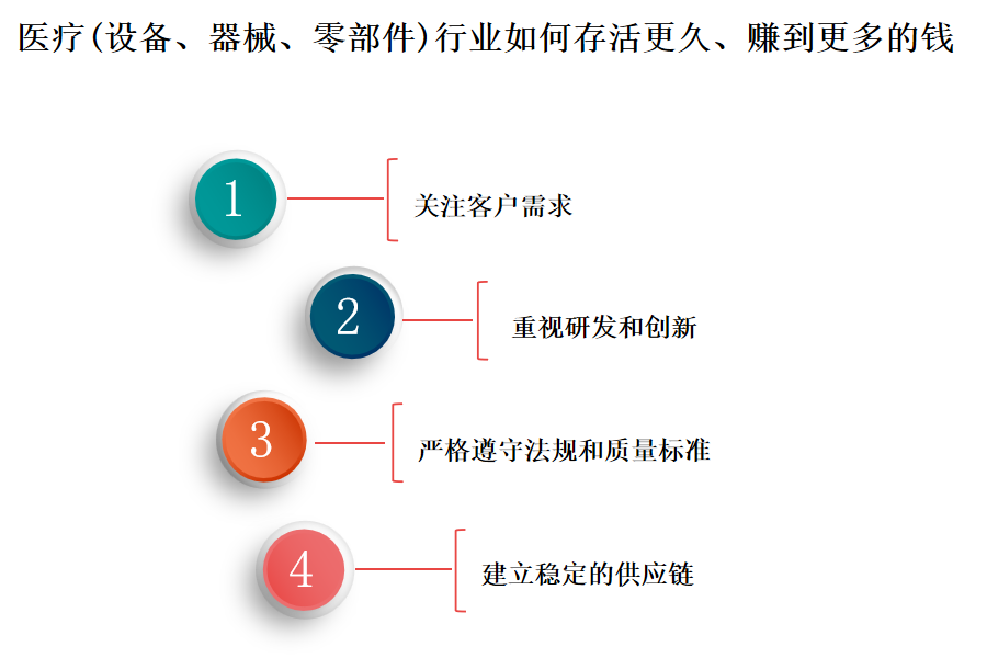 医疗(设备、器械、零部件)行业OA系统、ERP系统价格便宜