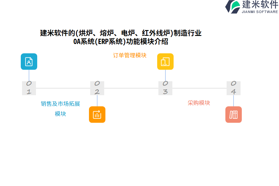 建米软件的(烘炉、熔炉、电炉、红外线炉)制造行业OA系统(ERP系统)功能模块介绍