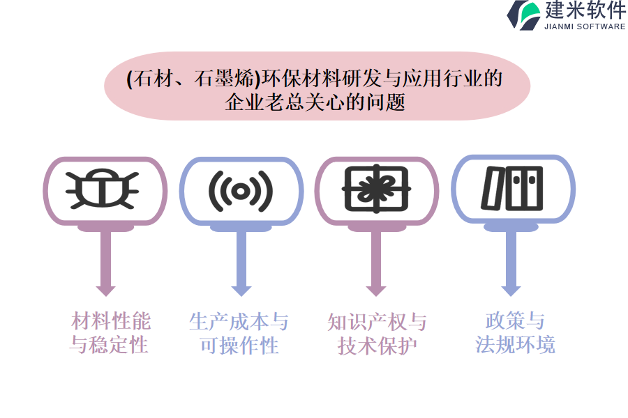 使用（石材、石墨烯）环保材料研OA系统(ERP系统)的开销有多高