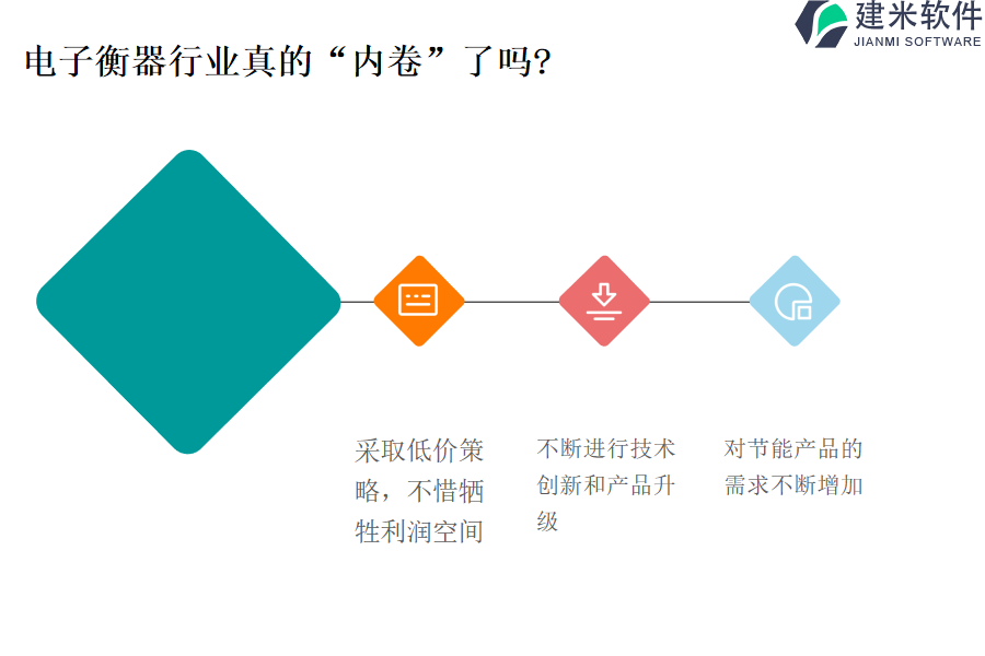 如何进行电子衡器软件OA系统、ERP系统的故障预测与防范