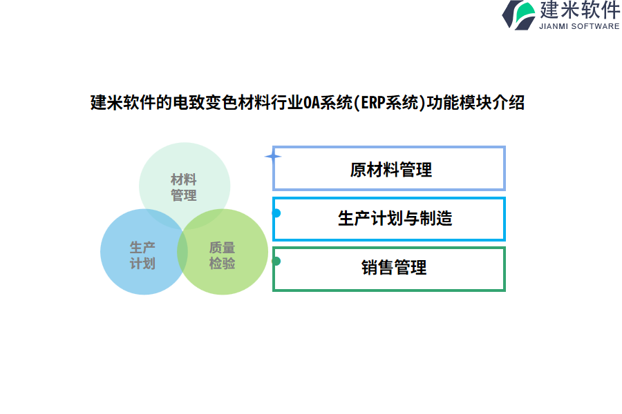 建米软件的电致变色材料行业OA系统(ERP系统)功能模块介绍