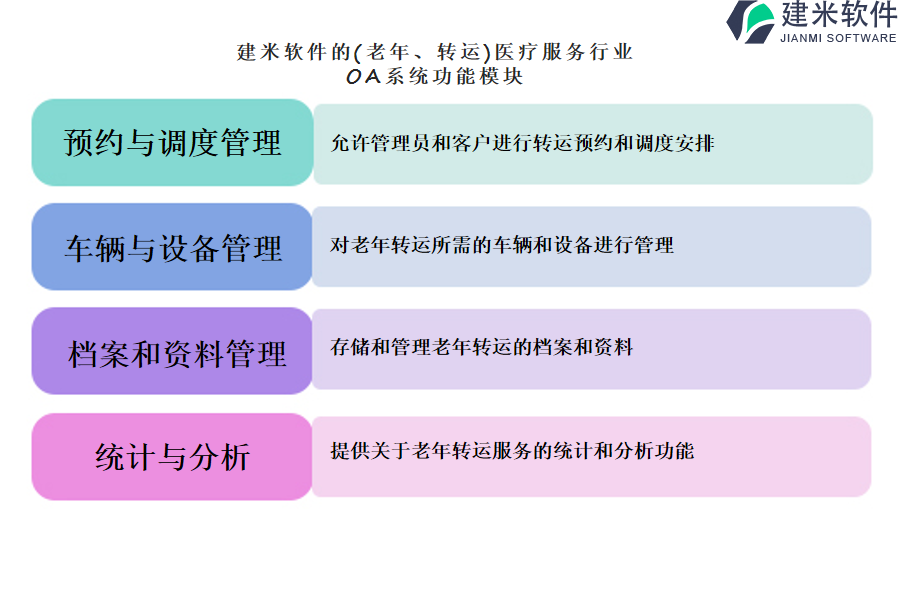 建米软件的(老年、转运)医疗服务行业OA系统功能模块介绍