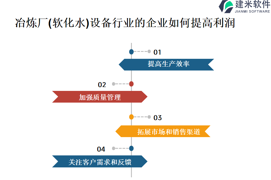 冶炼厂（软化水）设备行业OA系统、ERP系统的价值与优势分析