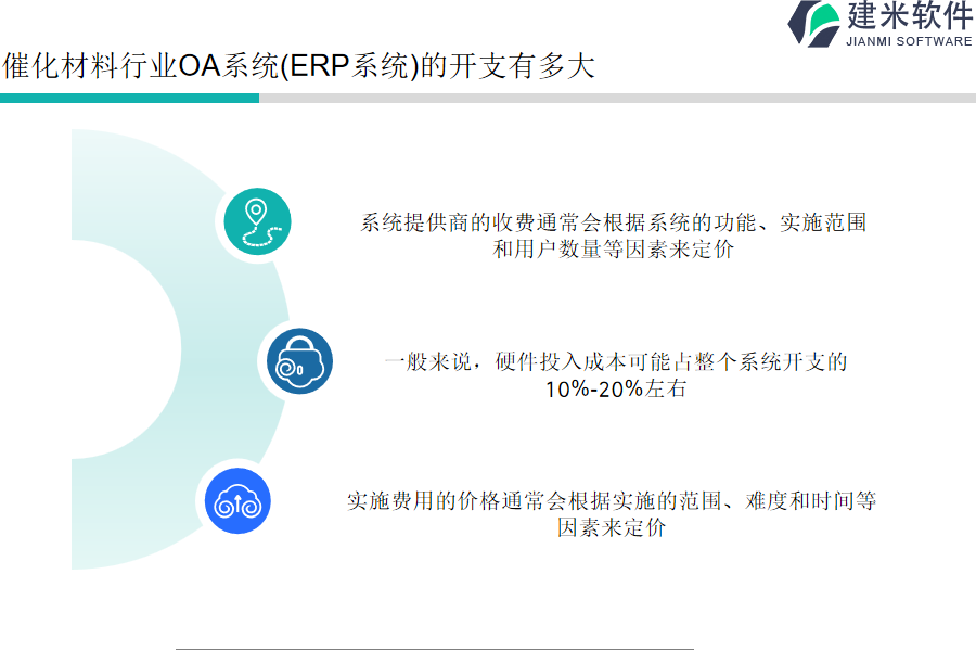 催化材料行业OA系统(ERP系统)的开支有多大