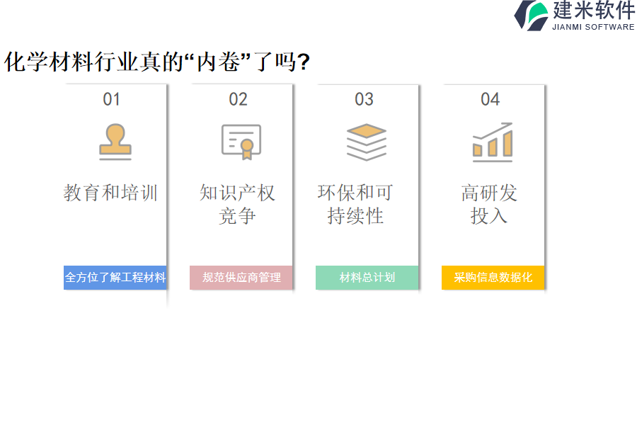 定制开发化学材料行业OA系统、ERP管理系统的开销