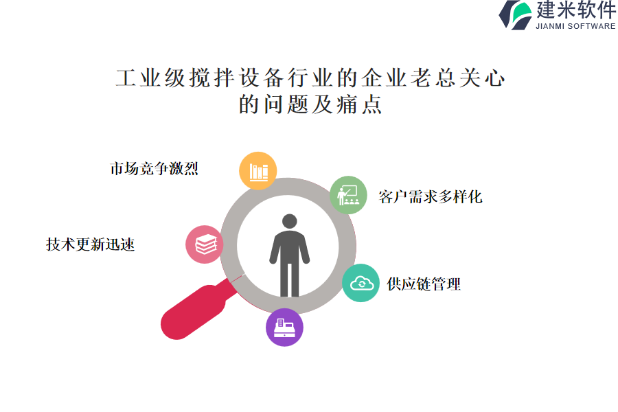 工业级搅拌设备行业OA系统、ERP系统可以解决项目管理的难题