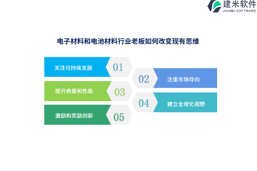 电子材料和电池材料行业OA系统、ERP系统开发的经费分配