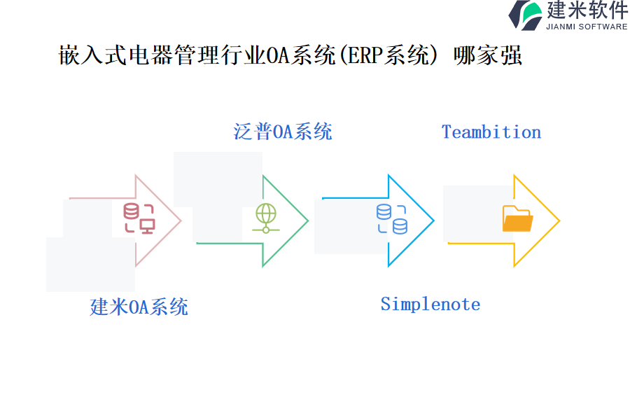 嵌入式电器管理行业的生产业务流程及营销业务流程