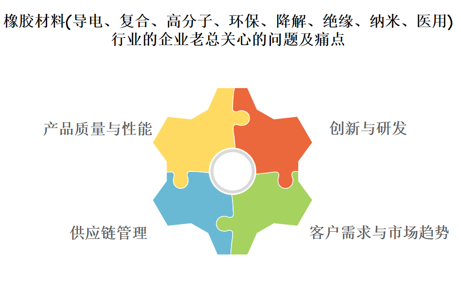 橡胶材料（导电、复合、高分子、环保、降解、绝缘、纳米、医用）行业OA系统、ERP系统