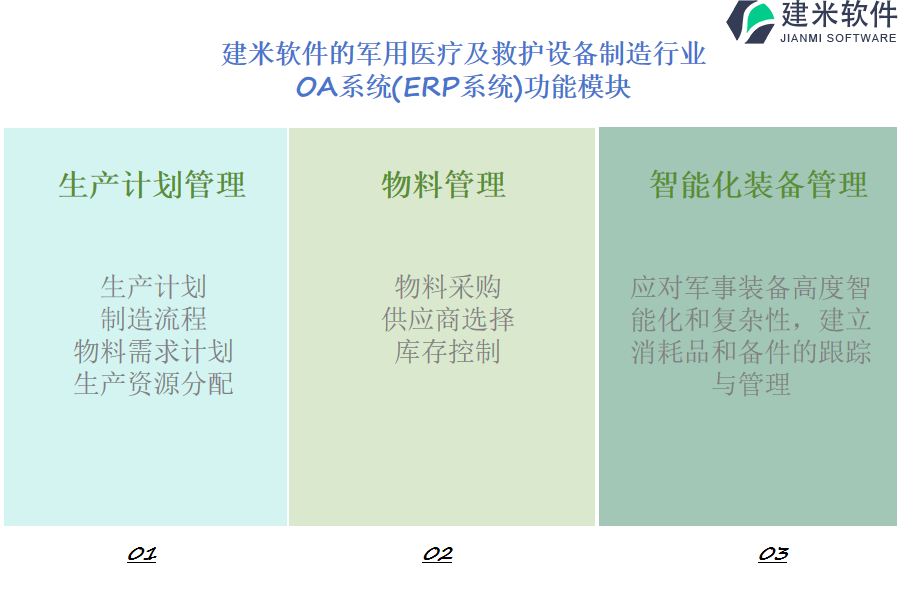 建米软件的军用医疗及救护设备制造行业OA系统(ERP系统)功能模块介绍