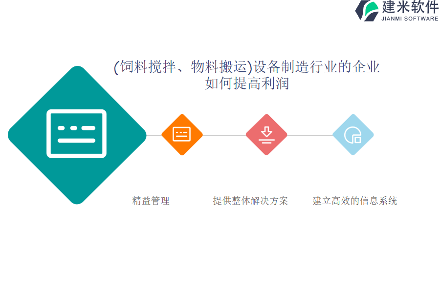 （饲料搅拌、物料搬运）设备制造行业 OA系统、ERP系统