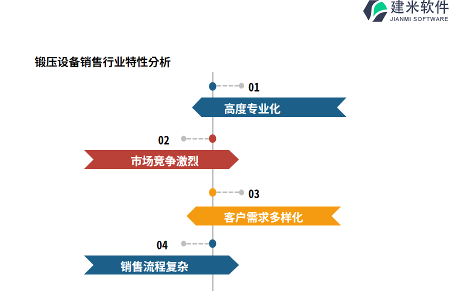 锻压设备销售行业特性分析