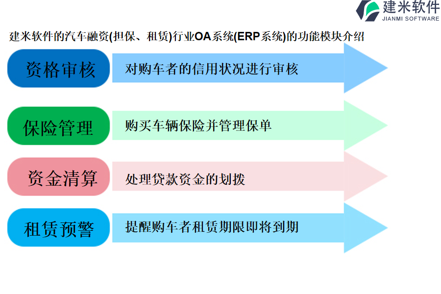 建米软件的汽车融资(担保、租赁)行业OA系统(ERP系统)的功能模块介绍