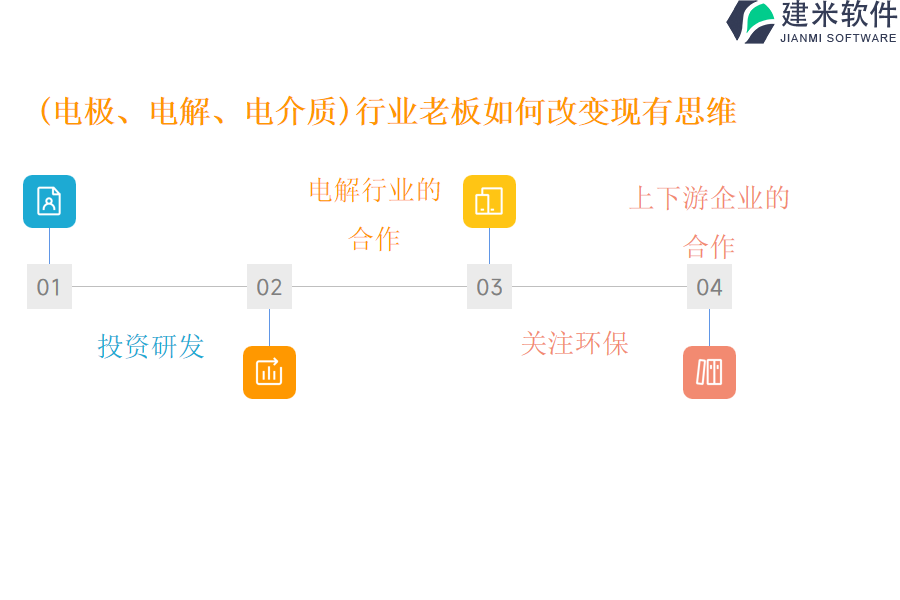 （电极、电解、电介质）行业OA系统、ERP管理系统