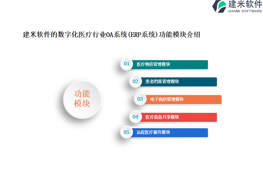 建米软件的数字化医疗行业OA系统(ERP系统)功能模块介绍