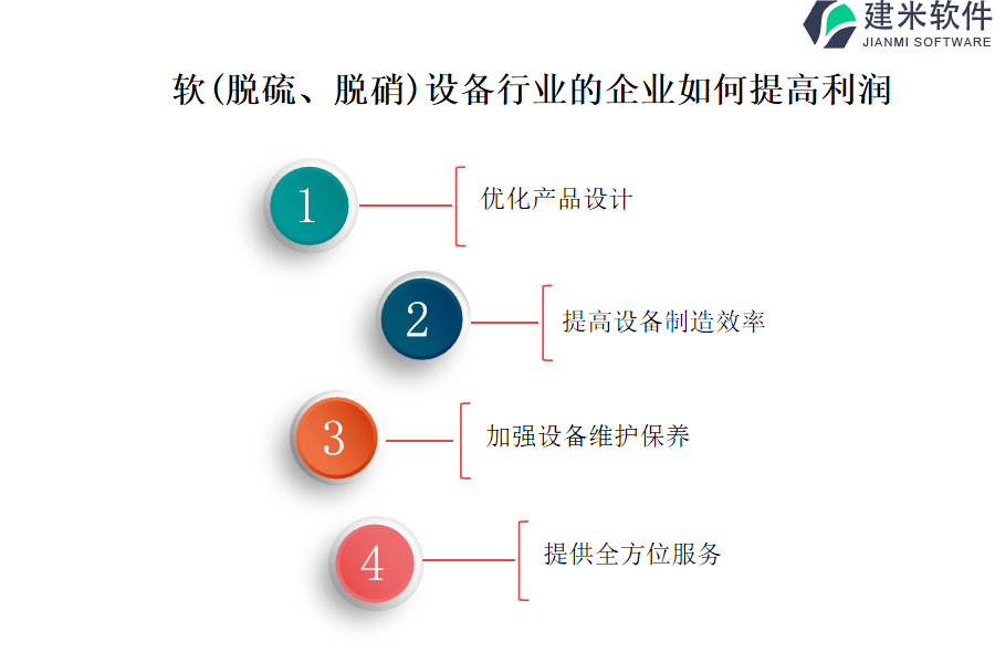 （脱硫、脱硝）设备行业OA系统、ERP系统的益处和积极面