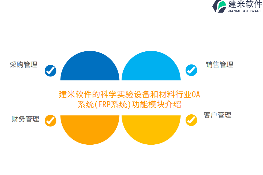 建米软件的科学实验设备和材料行业OA系统(ERP系统)功能模块介绍