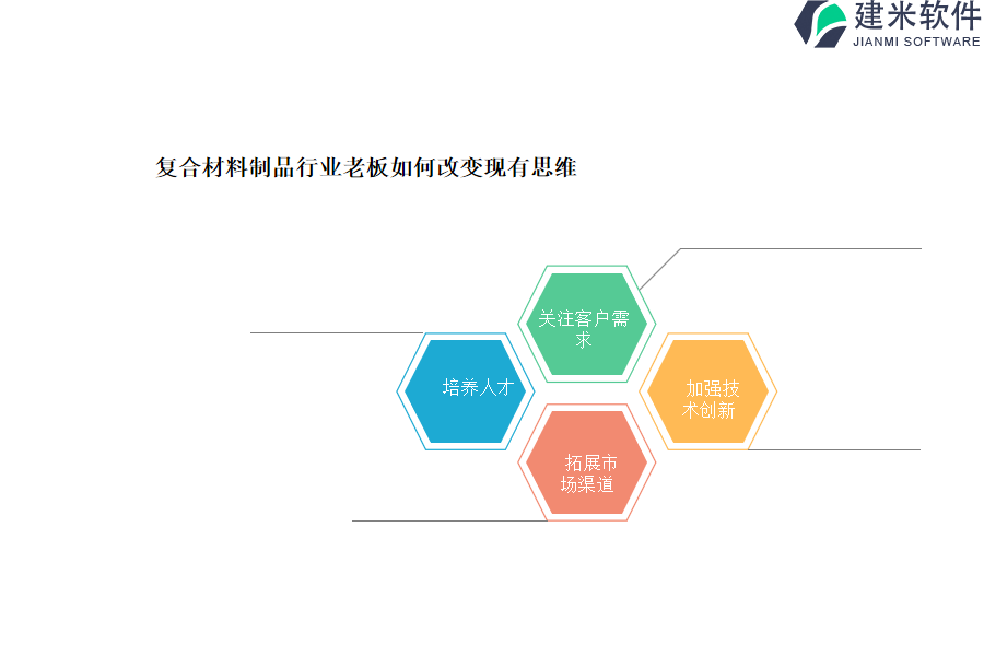 复合材料制品、生产用超纯水设备行业OA系统、ERP系统