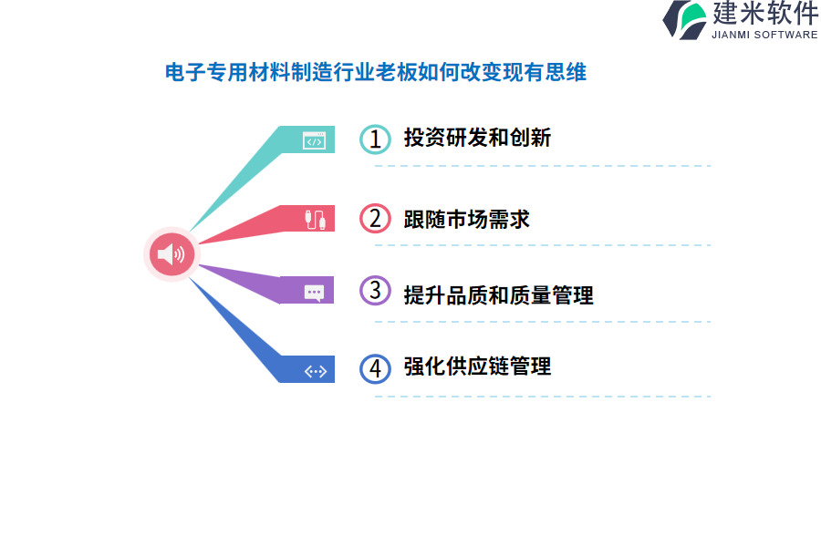 估算制作电子专用材料制造行业OA系统、ERP系统所需成本