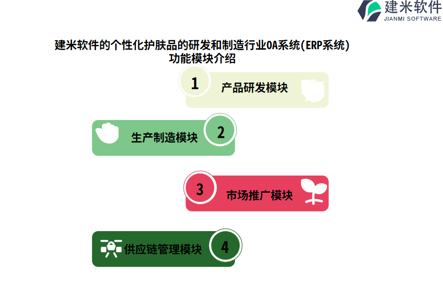 建米软件的个性化护肤品的研发和制造行业OA系统(ERP系统)功能模块介绍