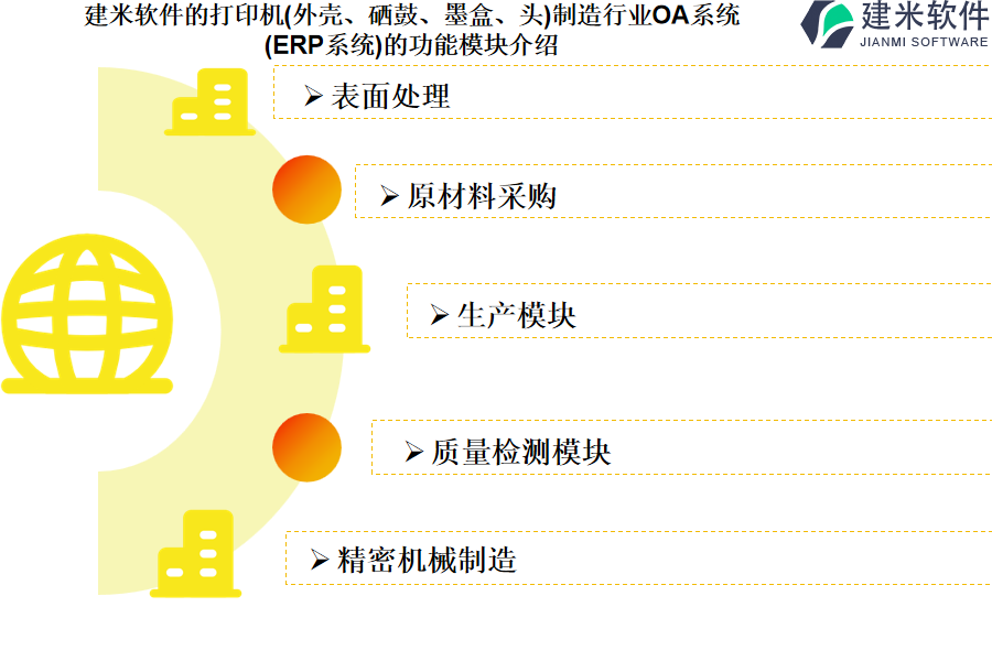 建米软件的打印机(外壳、硒鼓、墨盒、头)制造行业OA系统 (ERP系统)的功能模块介绍