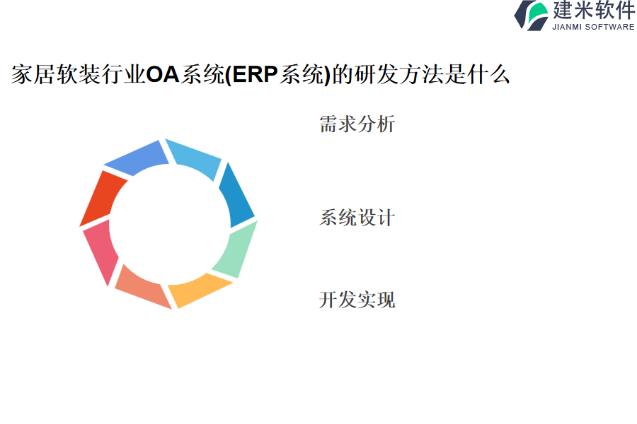 家居软装行业OA系统(ERP系统)的研发方法是什么