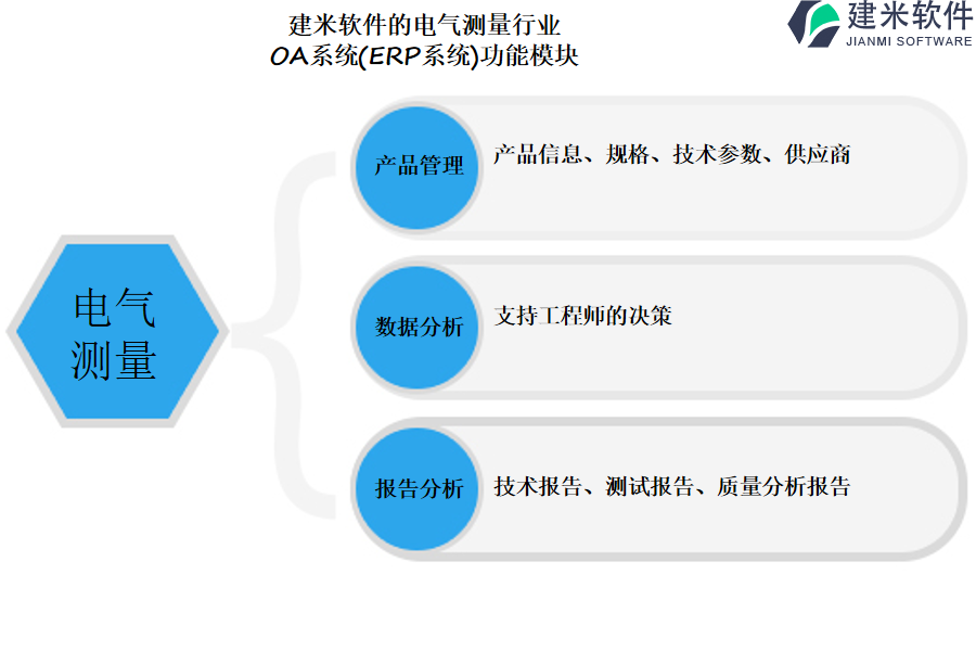 建米软件的电气测量行业OA系统(ERP系统)功能模块介绍