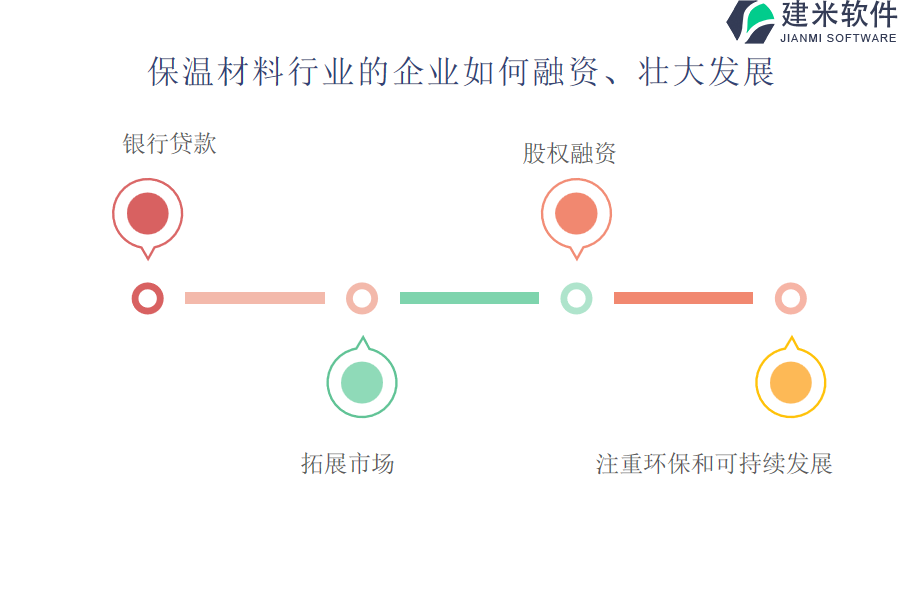 保温材料行业OA系统、ERP管理系统的价格与项目规模是否成正比