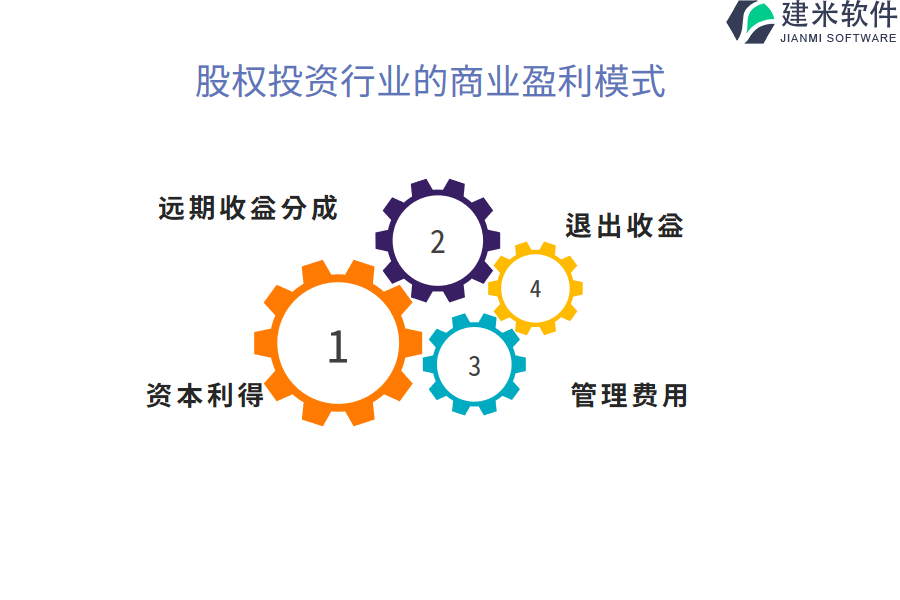 股权投资行业的商业盈利模式