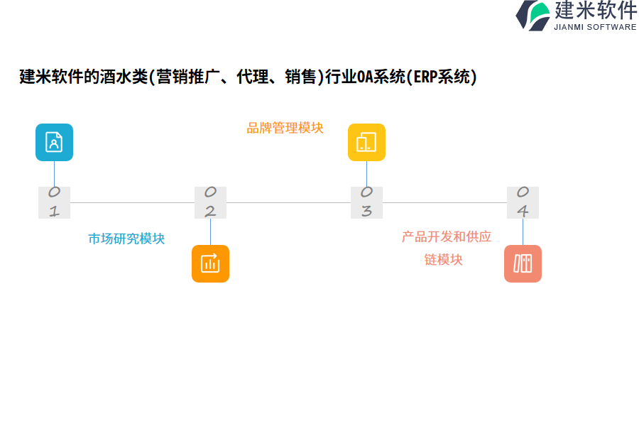 建米软件的酒水类(营销推广、代理、销售)行业OA系统功能模块介绍