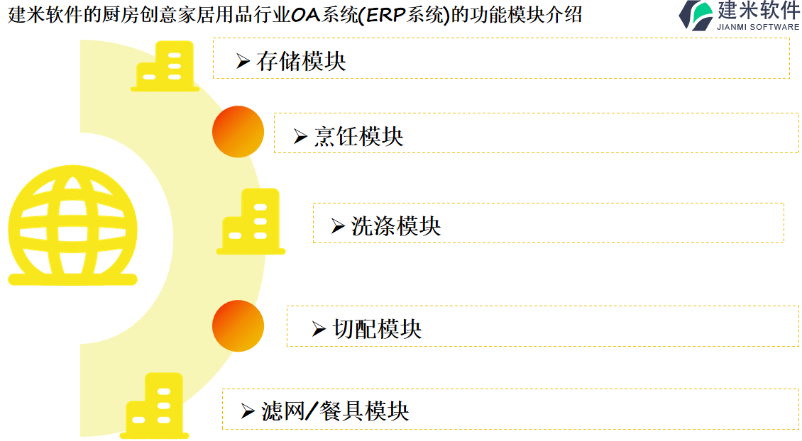 建米软件的厨房创意家居用品行业OA系统(ERP系统)的功能模块介绍