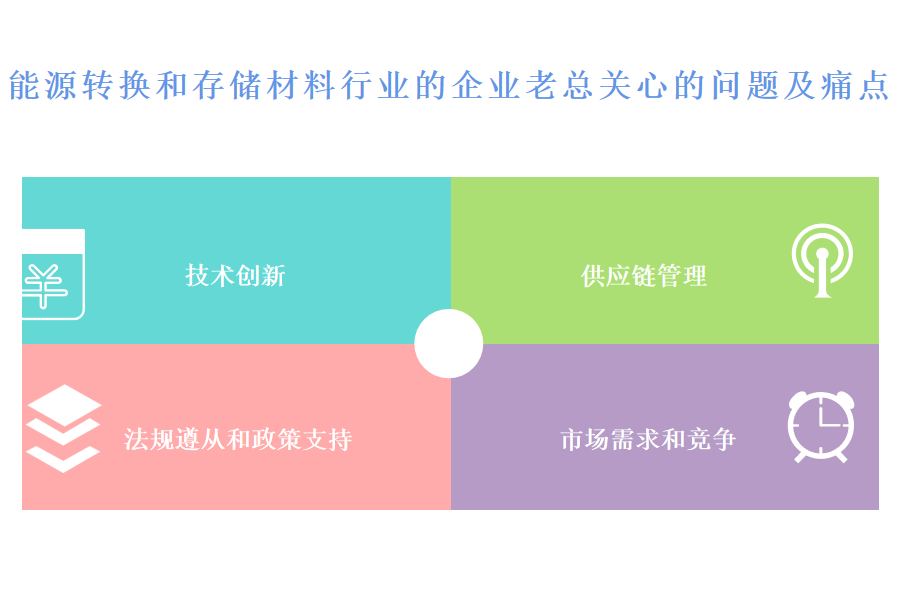 使用能源转换和存储材料行业OA系统、ERP系统的成本是多少