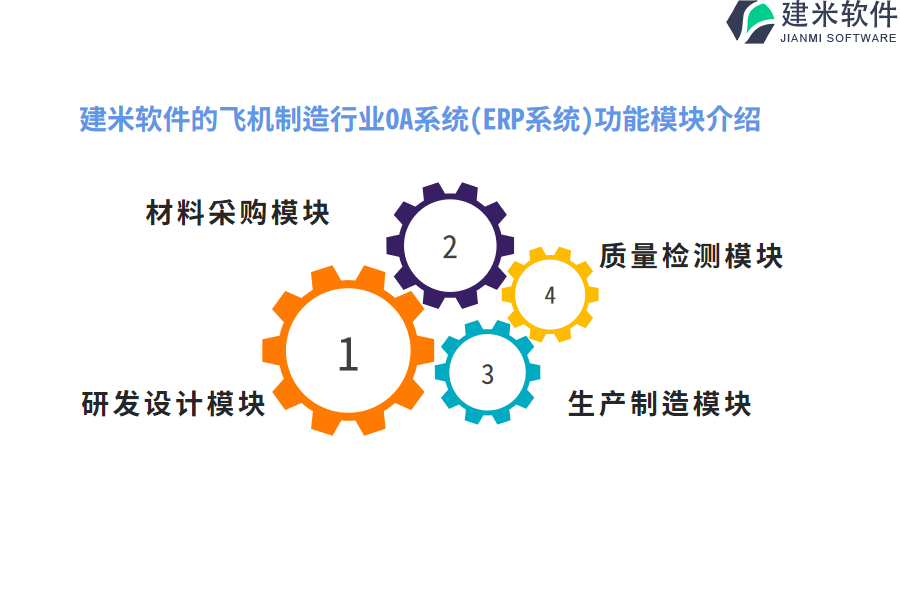 建米软件的飞机制造行业OA系统(ERP系统)功能模块介绍