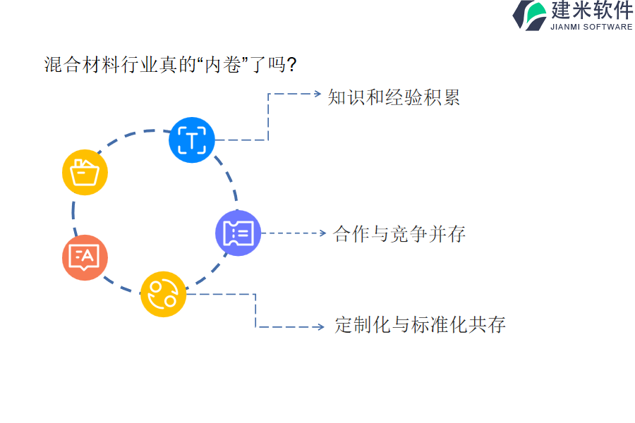 混合材料行业OA系统、ERP管理系统研发费用详述