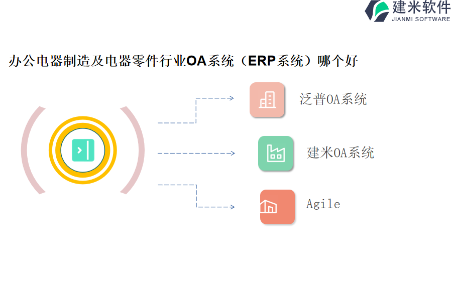 办公电器制造及电器零件行业OA系统（ERP系统）哪个好