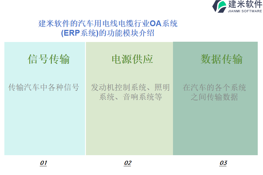 建米软件的汽车用电线电缆行业OA系统 (ERP系统)的功能模块介绍