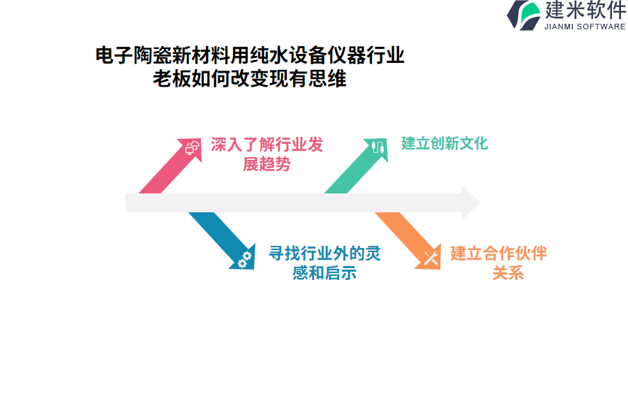 开发电子陶瓷新材料用纯水设备仪器行业OA系统、ERP系统的资金来源分析