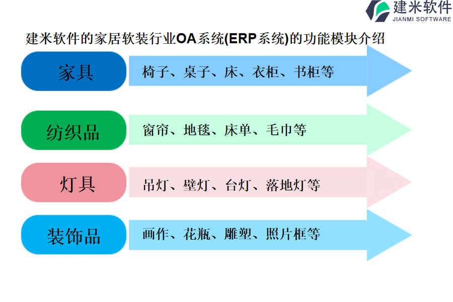 建米软件的家居软装行业OA系统(ERP系统)的功能模块介绍