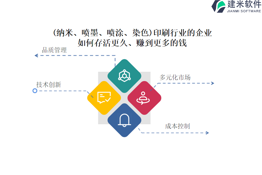 (纳米、喷墨、喷涂、染色)印刷行业OA系统、ERP系统