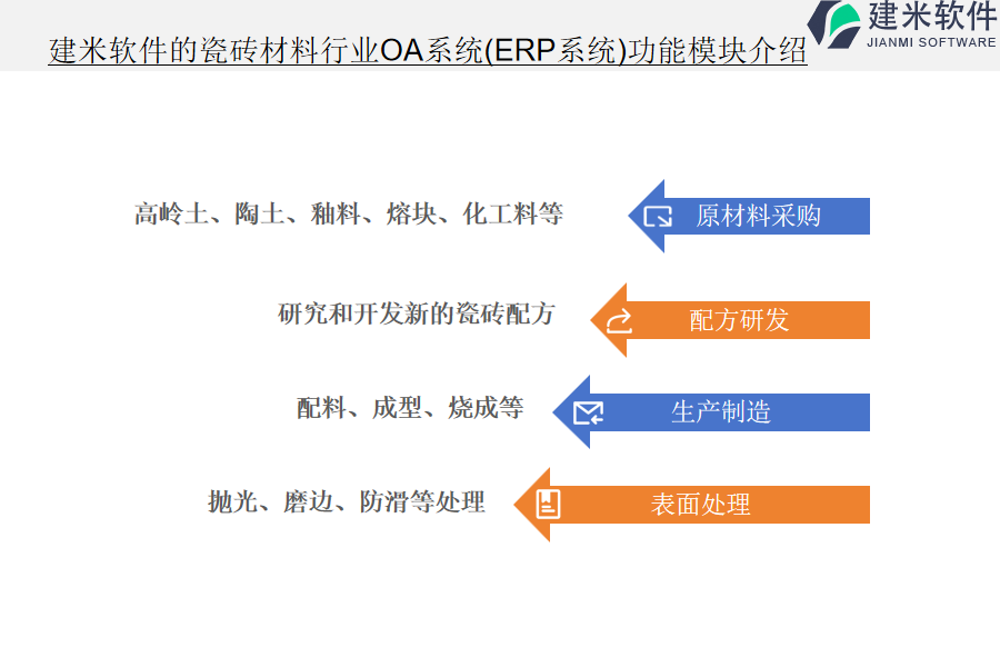 建米软件的瓷砖材料行业OA系统(ERP系统)功能模块介绍