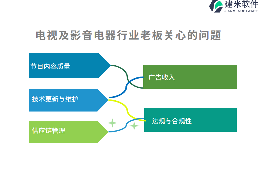 电视及影音电器行业OA系统、ERP管理系统大比拼，哪个软件更具性价比？