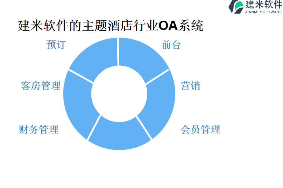 建米软件的主题酒店行业OA系统