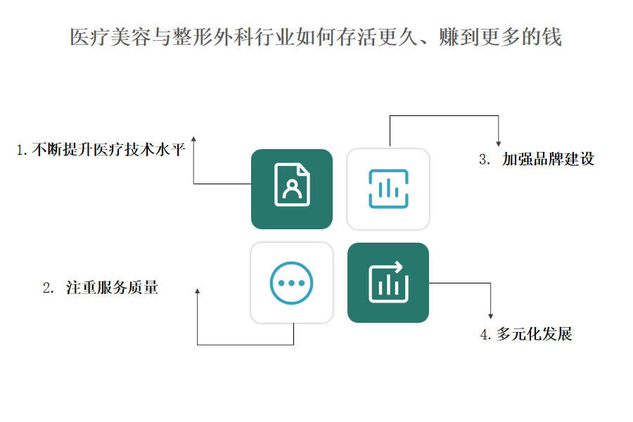 哪家医疗美容与整形外科行业OA系统、ERP系统注重数据安全