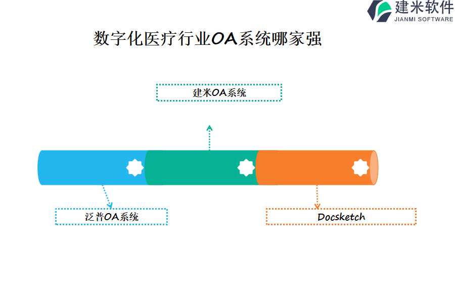 数字化医疗行业OA系统哪家强