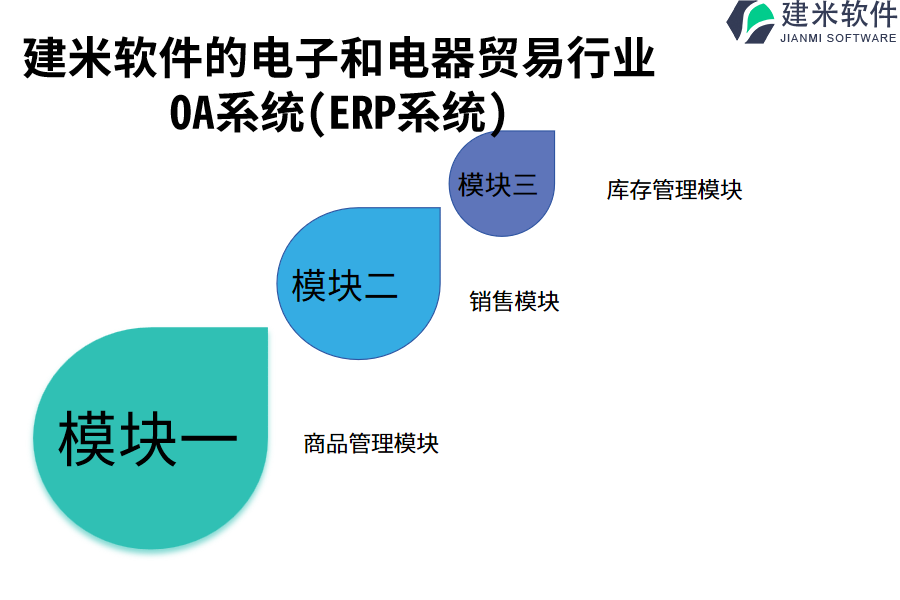 建米软件的电子和电器贸易行业OA系统(ERP系统)功能模块介绍