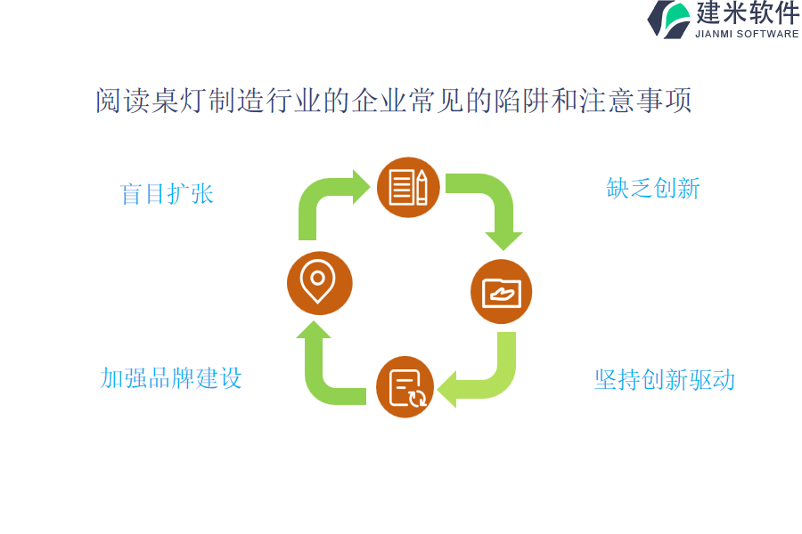 自动化在阅读桌灯制造行业OA系统、ERP系统实现更快的反应和应对