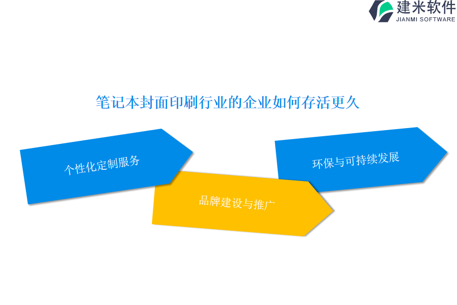 哪个笔记本封面印刷行业OA系统、ERP系统最好？