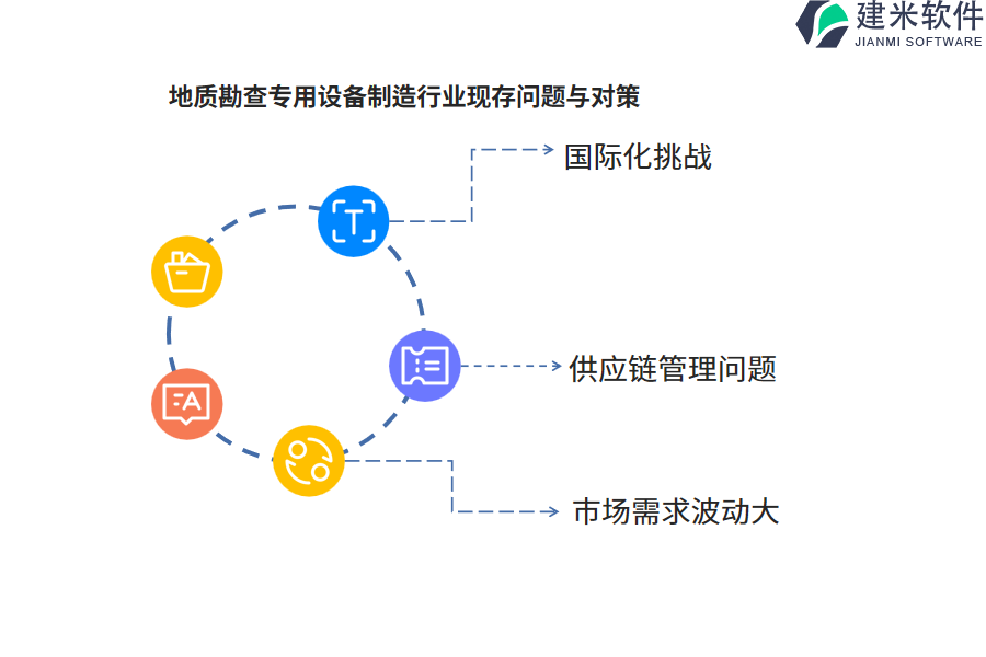 地质勘查专用设备制造行业OA系统、ERP系统的优缺点解析