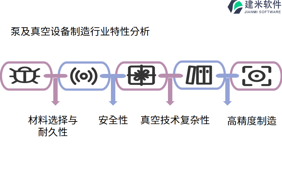 泵及真空设备制造行业特性分析